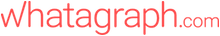 Whatagraphcom