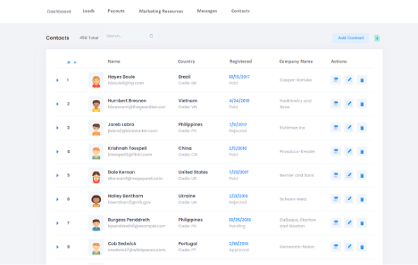 View your referral partners’ activity tool at Elioplus Referral Software