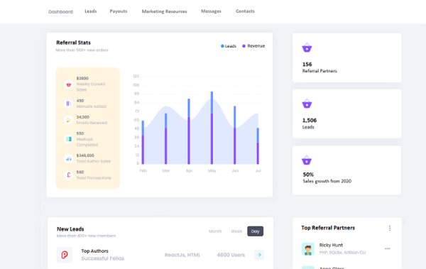 Campaign Dashboard tool at Elioplus Referral Software
